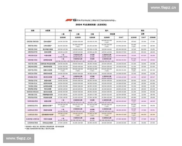 围绕全球各站F1大奖赛开赛时间的深度赛程规划与趋势全景解读